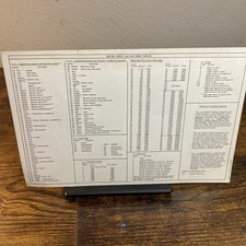 USAF Scott AFB METAR SPECI TAF Chart Aviation Weather Flight Guide VTG 1968 picture