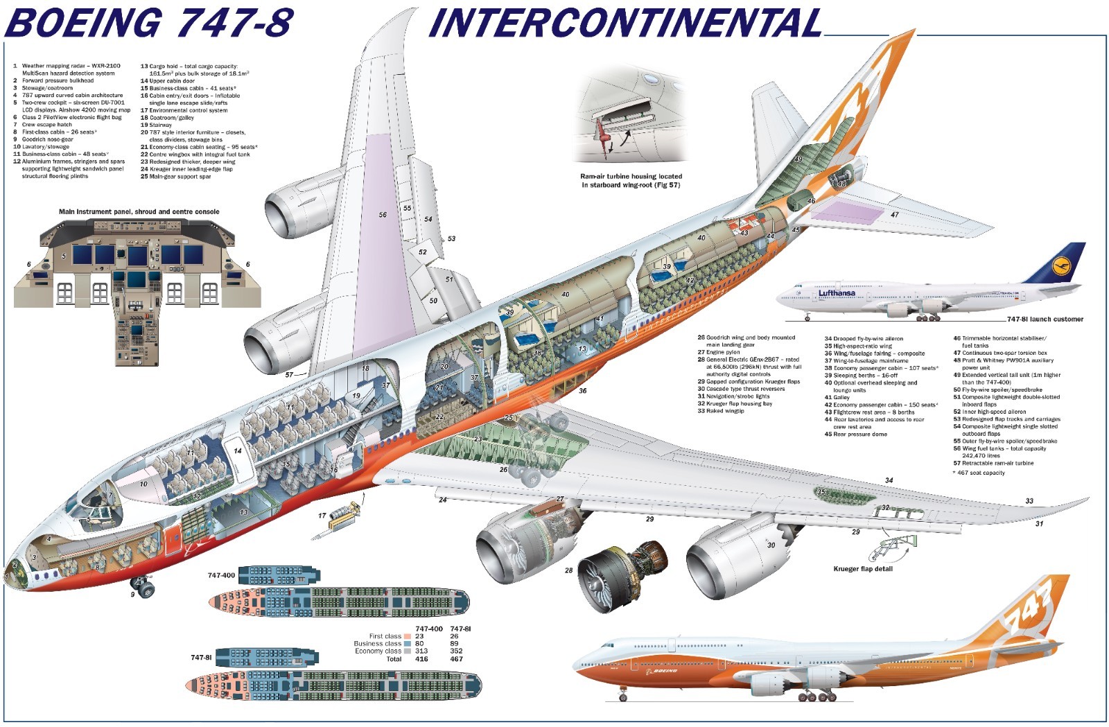 Boeing 747-8 cutaway Poster 24x36 in