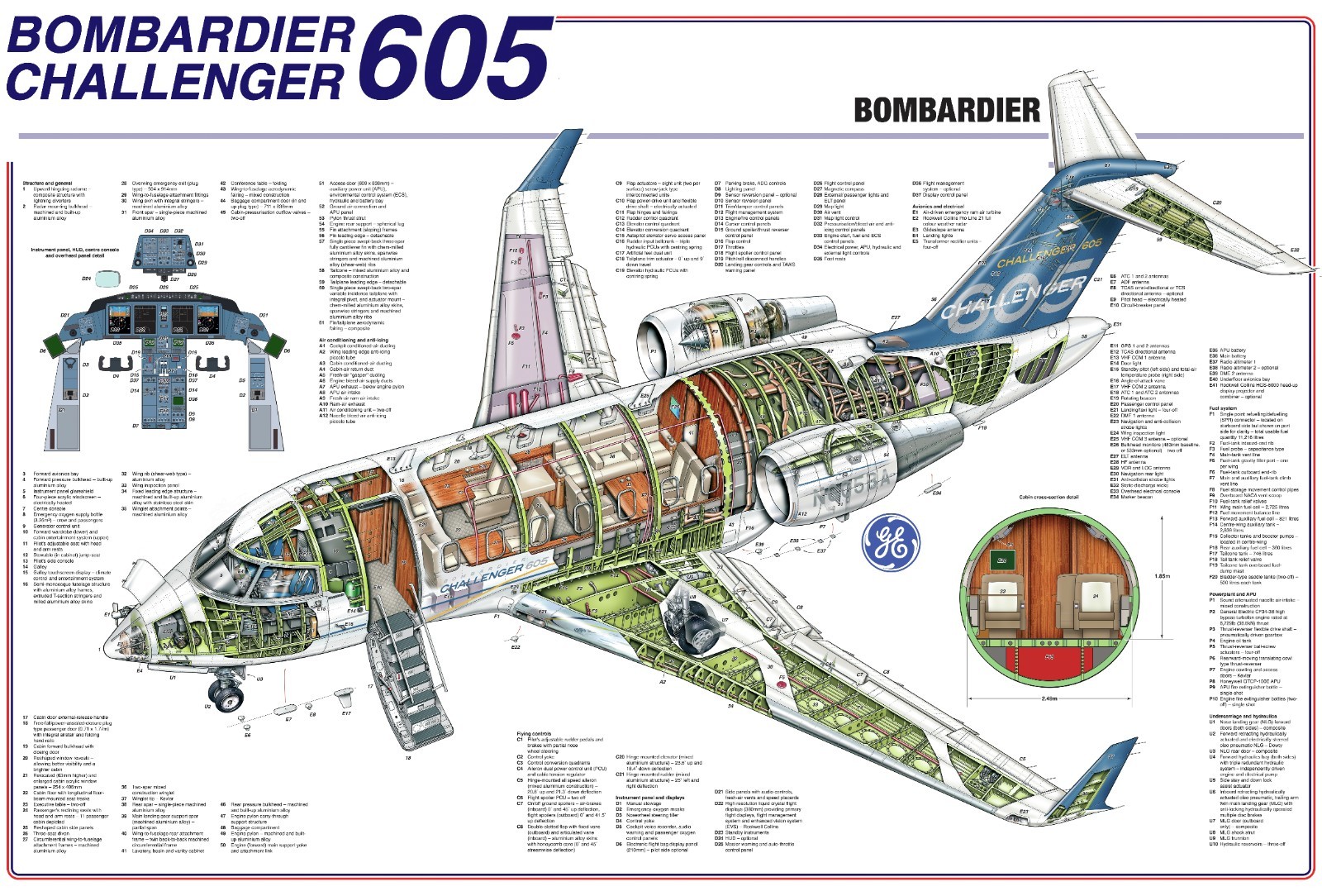 Bombardier Challenger 605 cutaway Poster 24x36 in Bombardier Challenger 605 cutaway Poster 24x36 in
